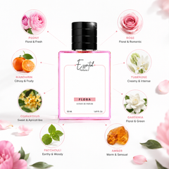 Inspired By Ġůccï FL0r@ Perfume