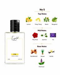 Inspired by Čh@nÈl N0.5 Perfume ( Worn by S@ra ali Kh@n )
